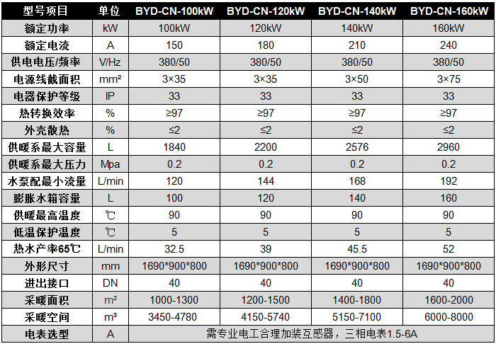 碧源達 100-160kW 電磁采暖爐參數 碧源達 100-160kW 電磁采暖爐參數